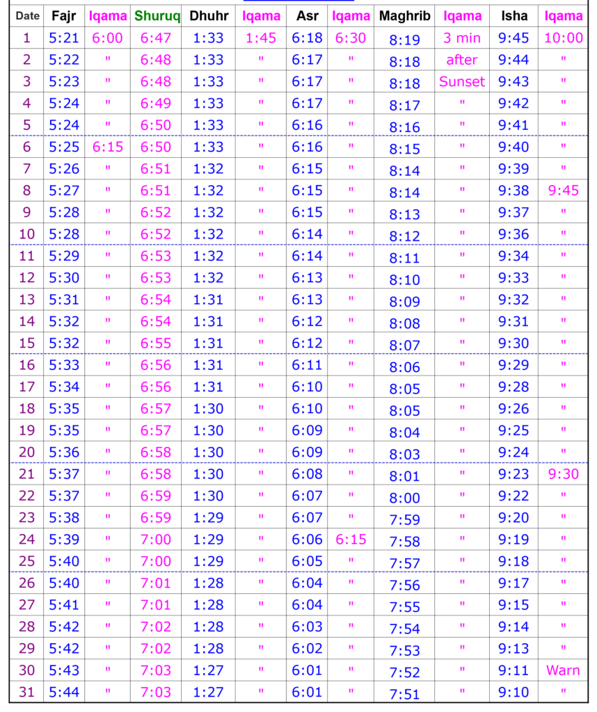CURRENT LOCATION PRAYER TIMINGS visual data 3